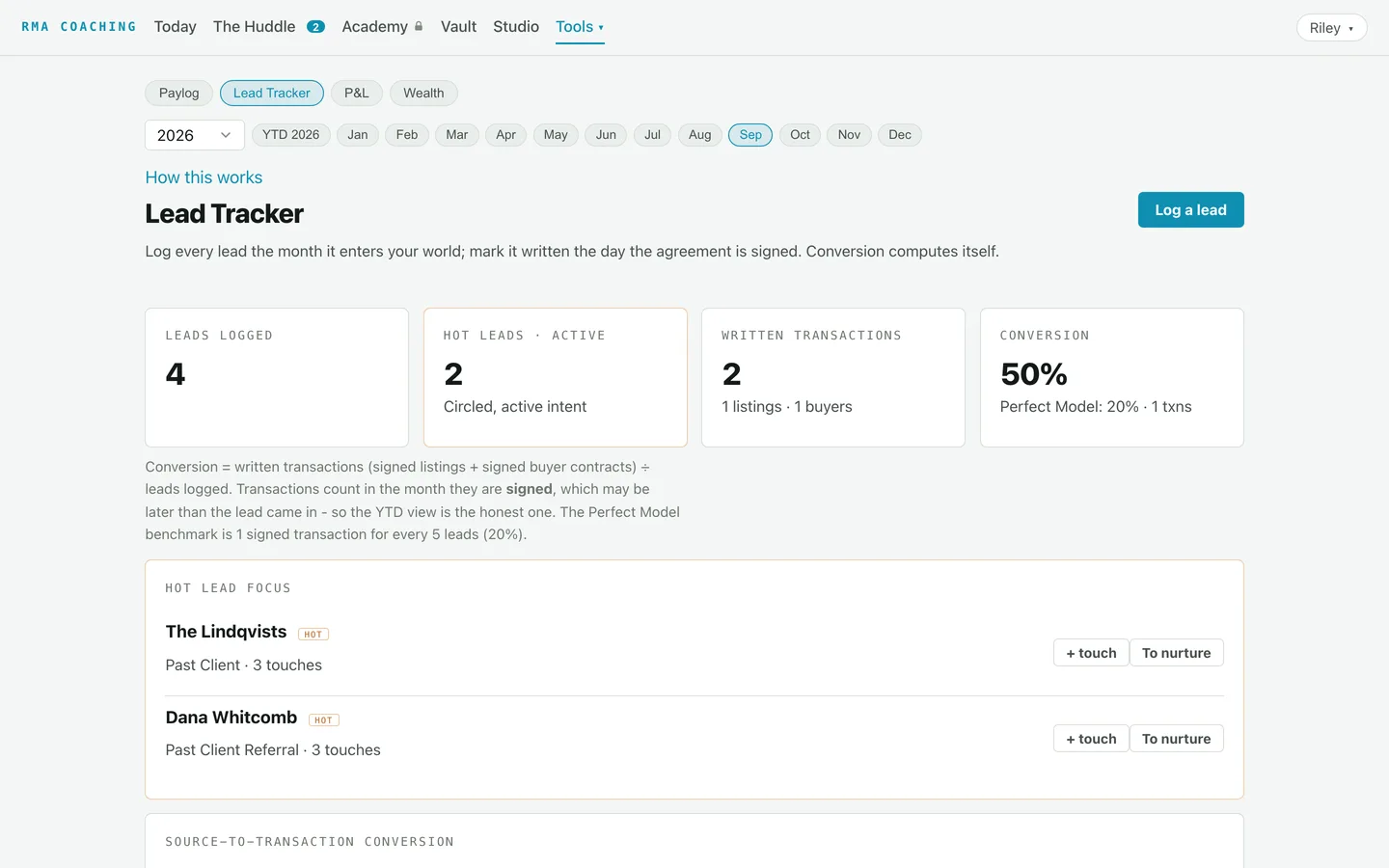 Lead Tracker inside the RMA platform: leads by source and stage with conversion math