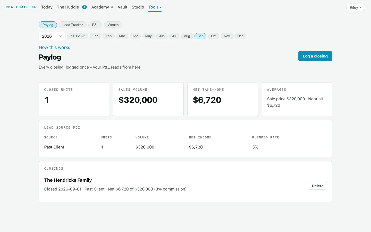 Paylog inside the RMA platform: closed units, sales volume, net take-home and lead-source ROI