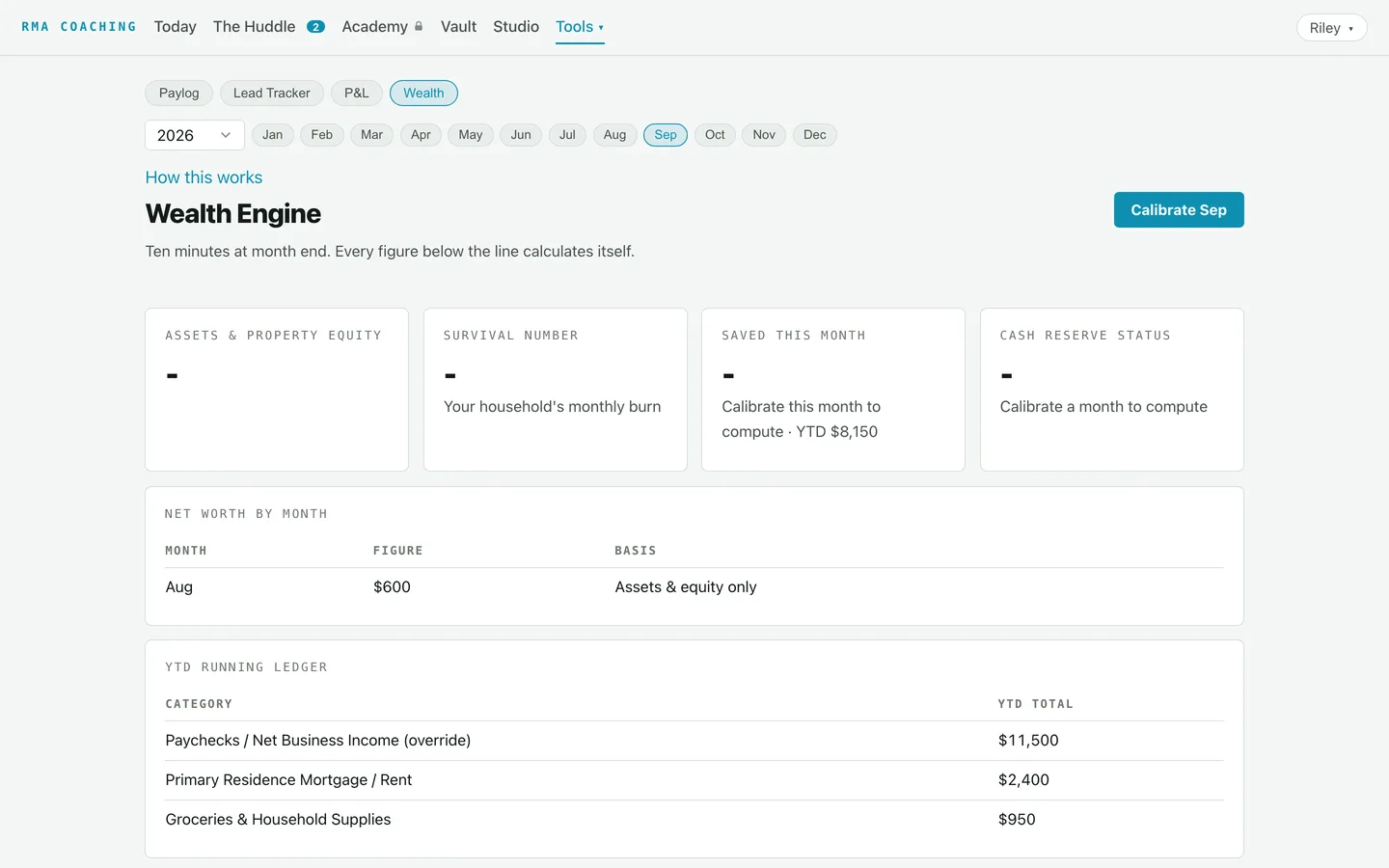Wealth inside the RMA platform: survival number, cash reserve status and net worth by month